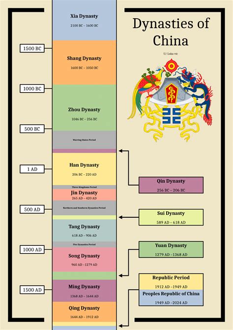 what are the 13 major dynasties in china - list of china dynasties timeline.